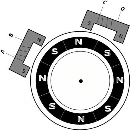 شکل ۹: موتور پله ای دوقطبی