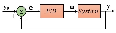سیستم حلقه بسته با کنترلر PID