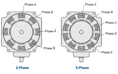 2-v-5-phase-cutaway