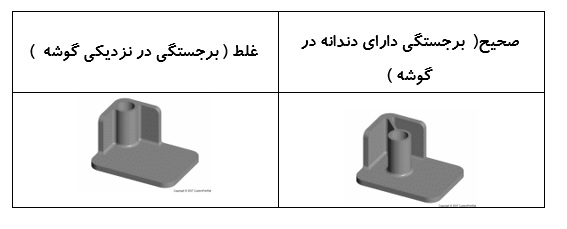 جداسازی برجستگی نزدیک یک گوشه با استفاده از دنده ها 