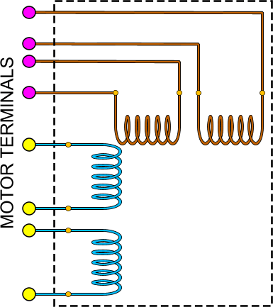 شکل ۴: موتور پله ای 8 سیمه