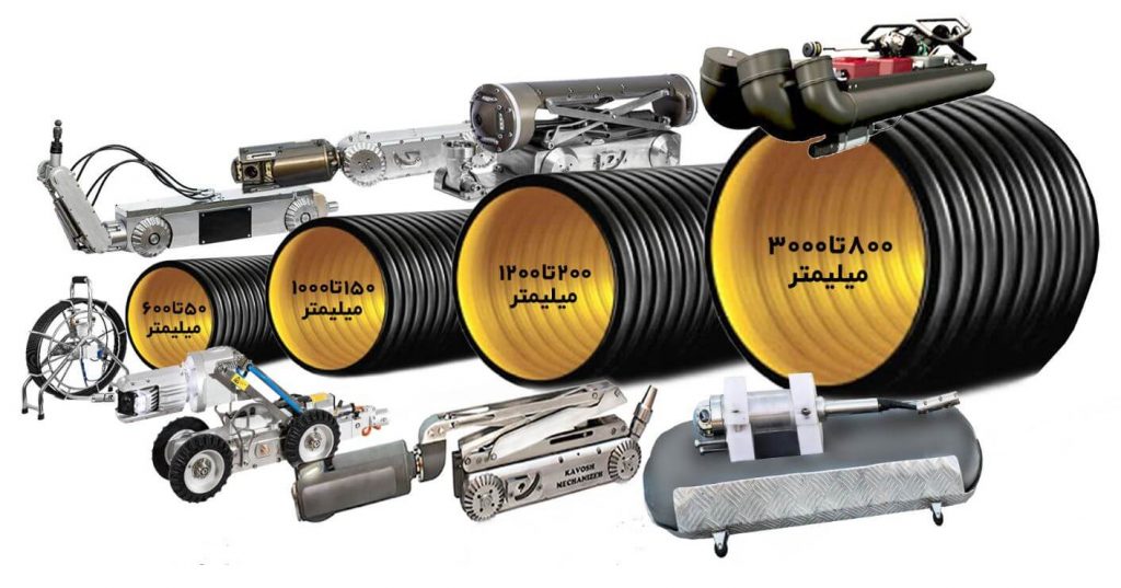  ربات های ویدئومتری خطوط لوله شبکه فاضلاب Sewer_Pipe_Inspection_Robot