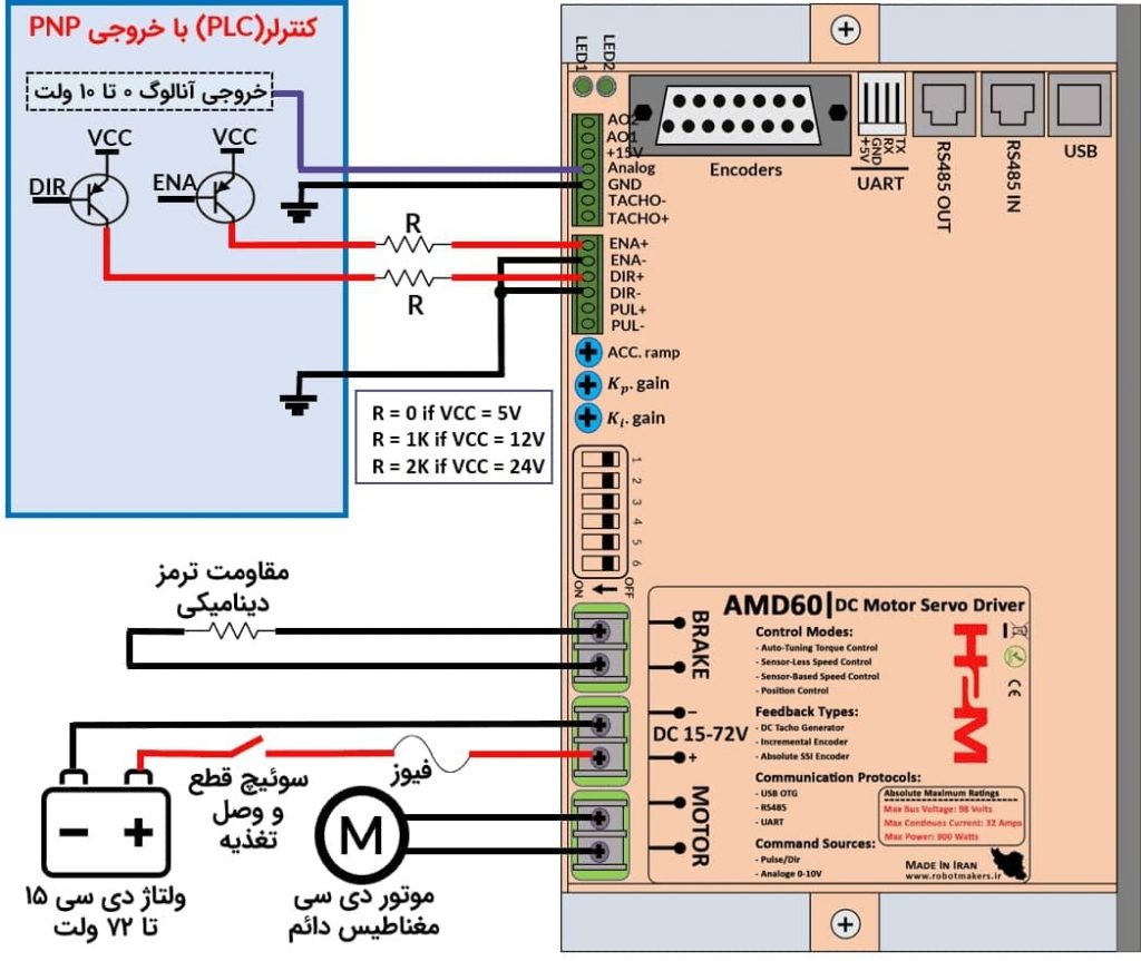 شکل ۸-۳: راه اندازی سرو درایور با ولتاژ آنالوگ ۰ تا ۱۰ ولت PLC و خروجی PNP Run_PLC_Analog_PNP-min