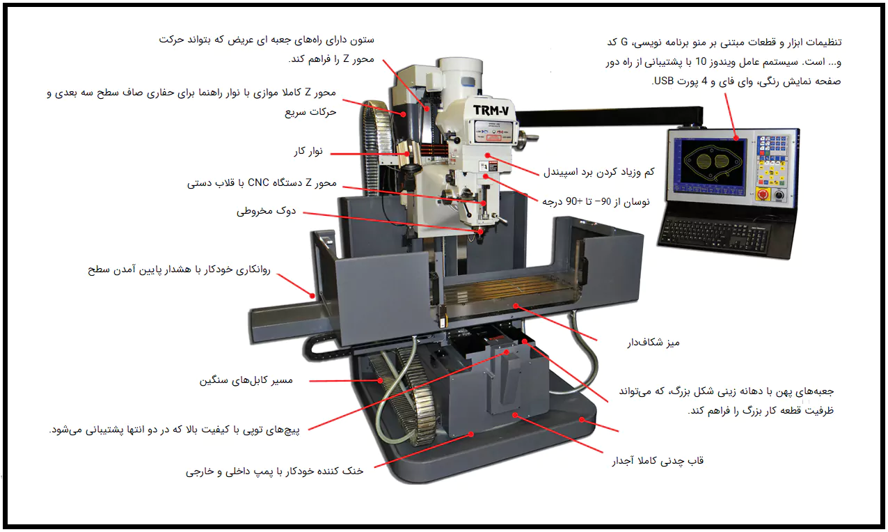 اجزای مختلف یک دستگاه CNC